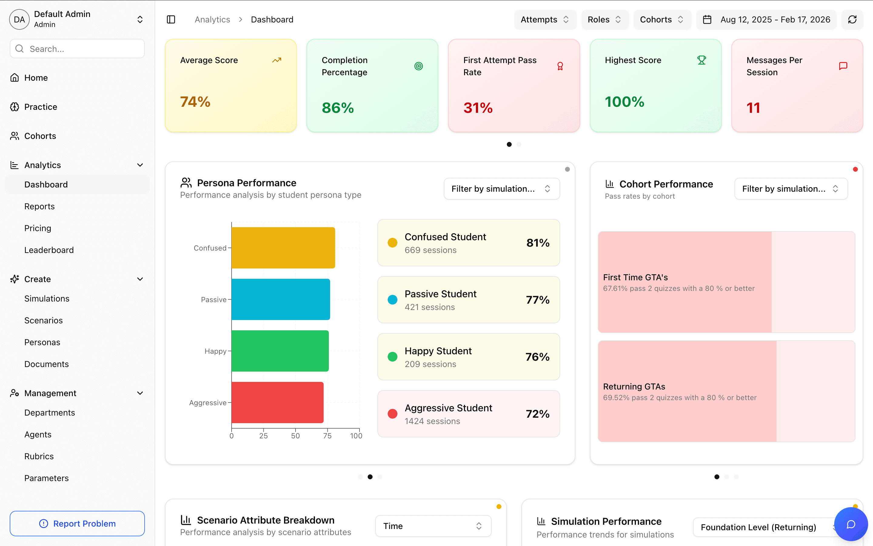 Faculty Dashboard - TA Statistics